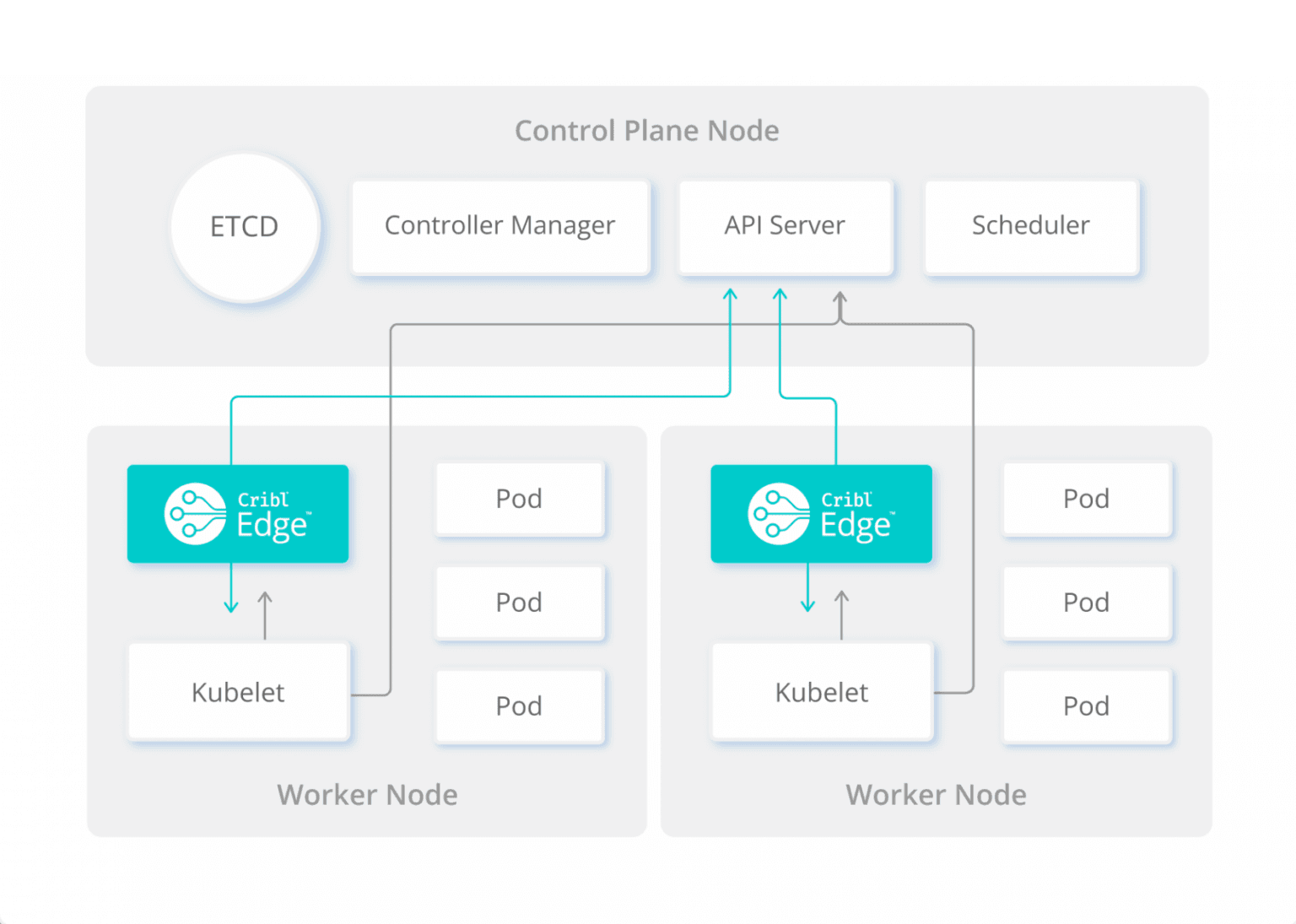 Edge_Capabilities_Kubernetes_Screen-1536x1095.png