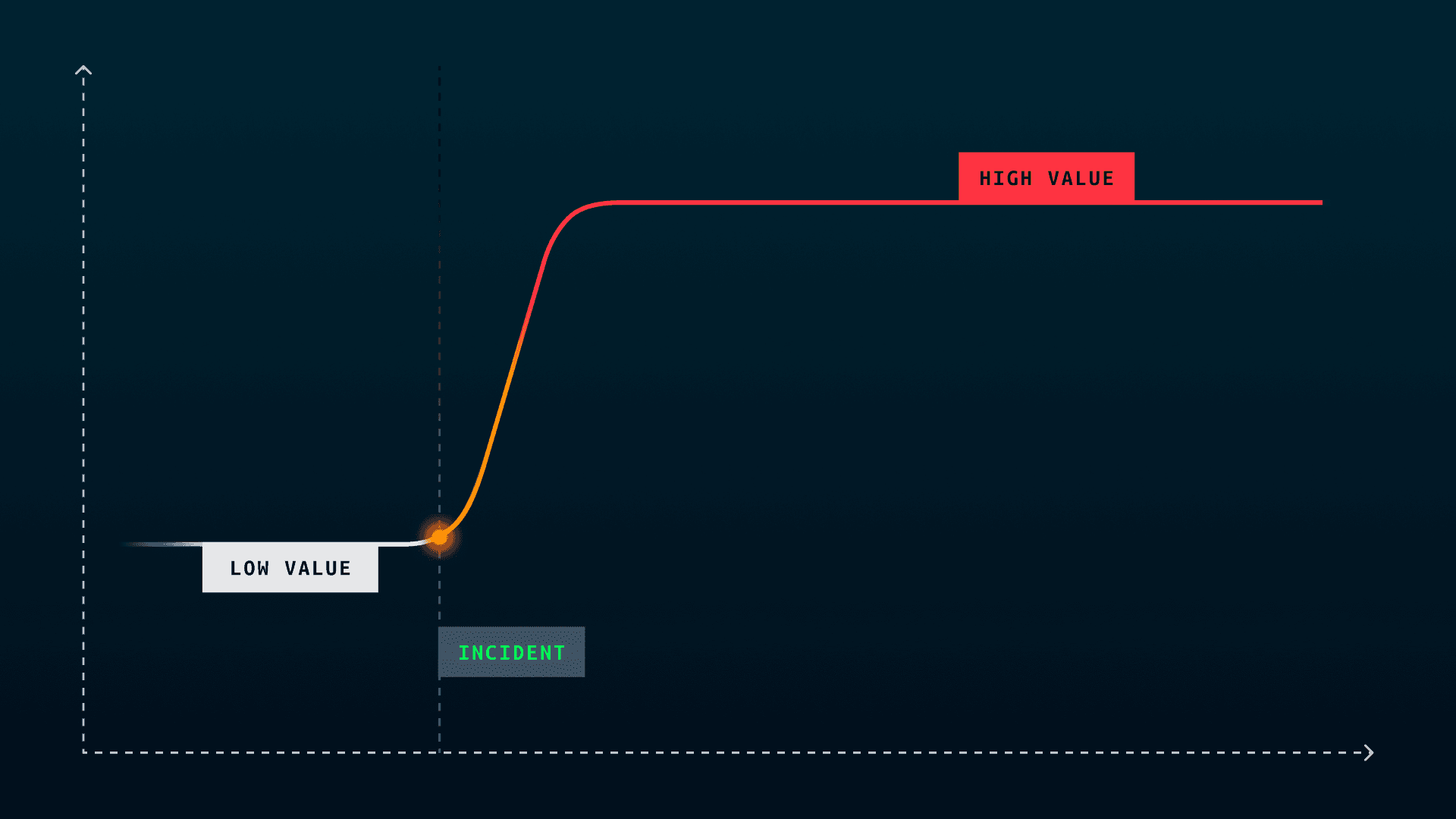 Variable Value v2 Variable Value v2