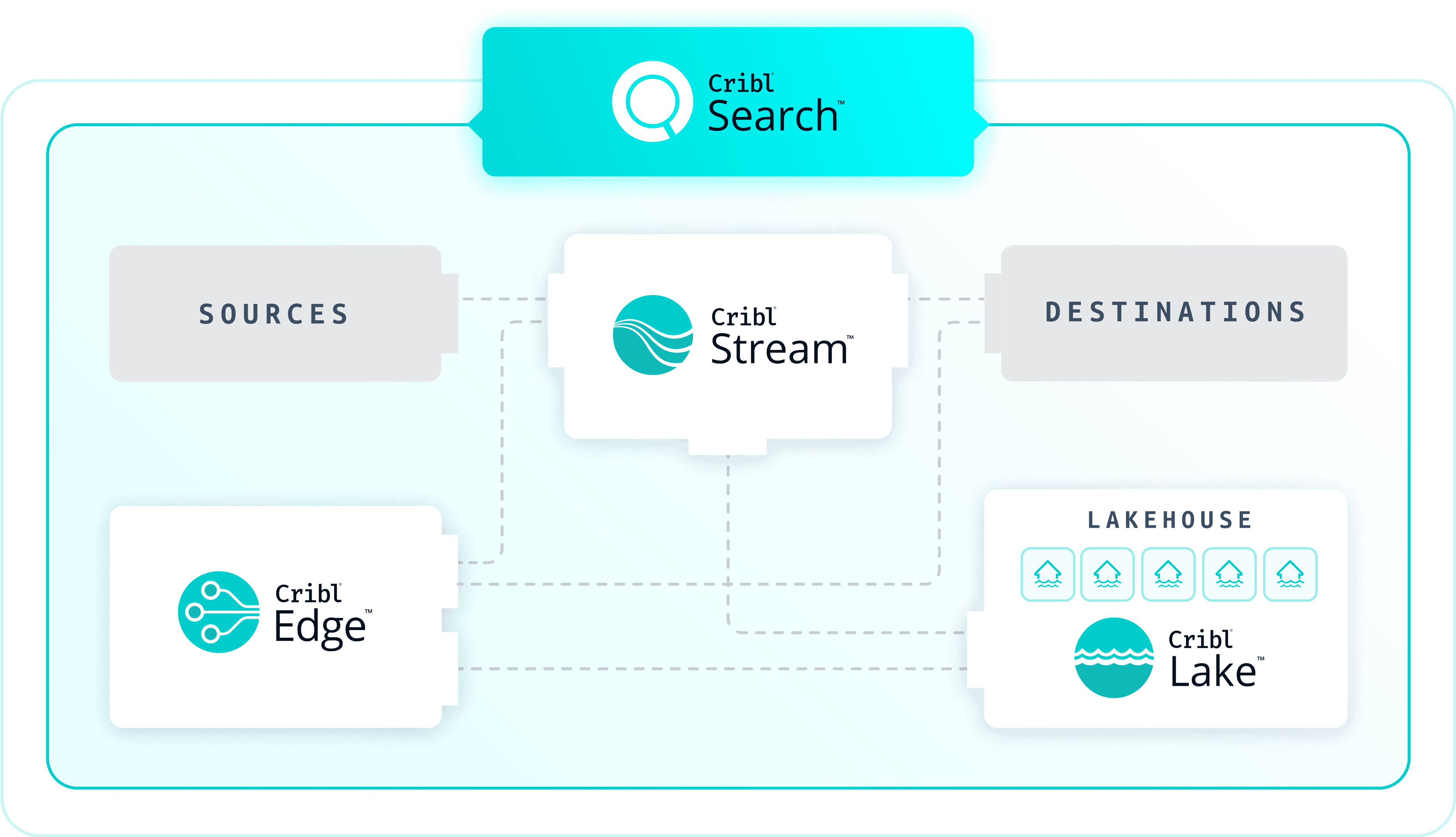 Cribl Search Cribl Search