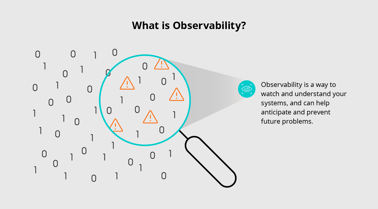 What-is-Observability@2x