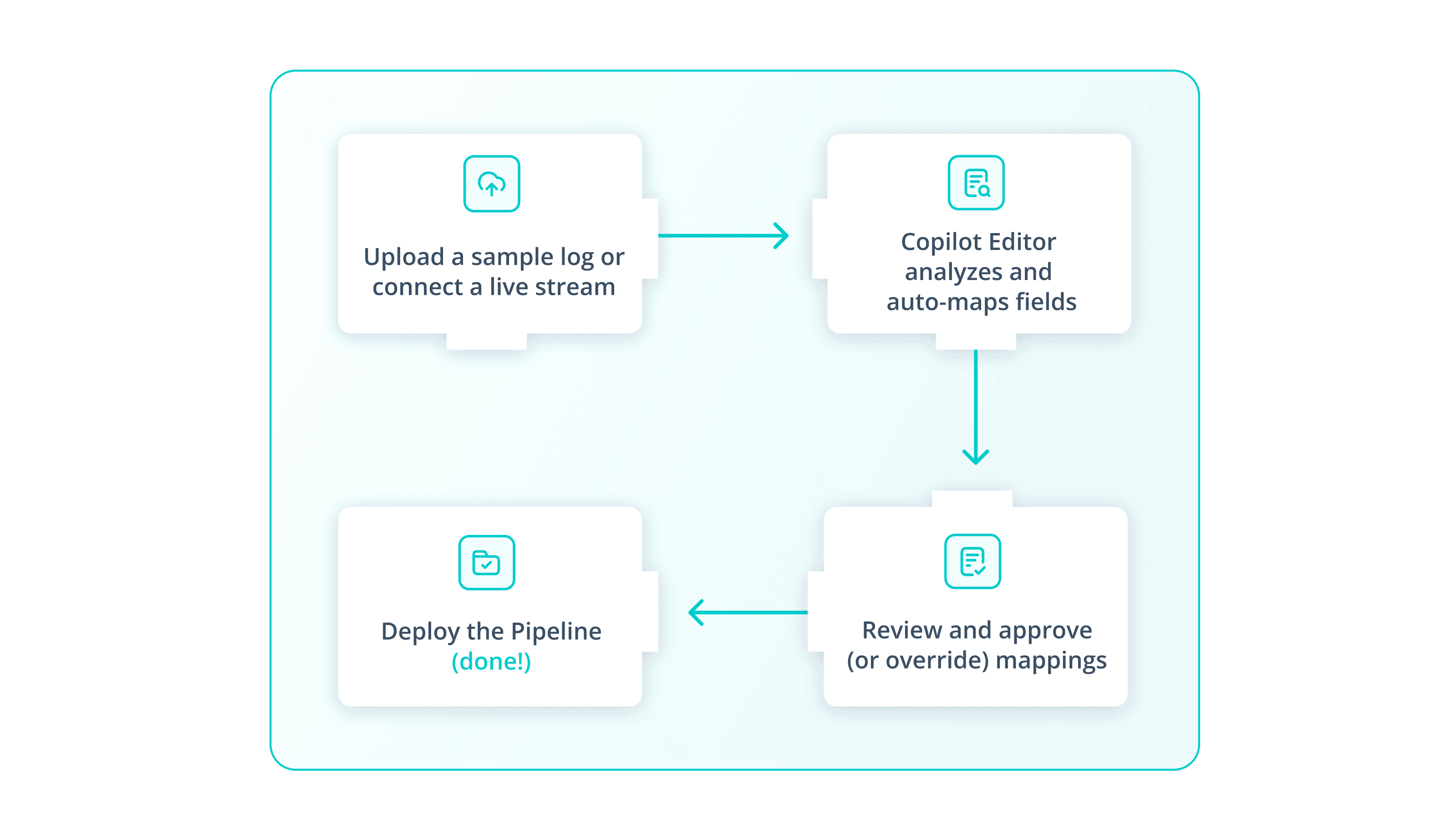 blog image CPE image ed