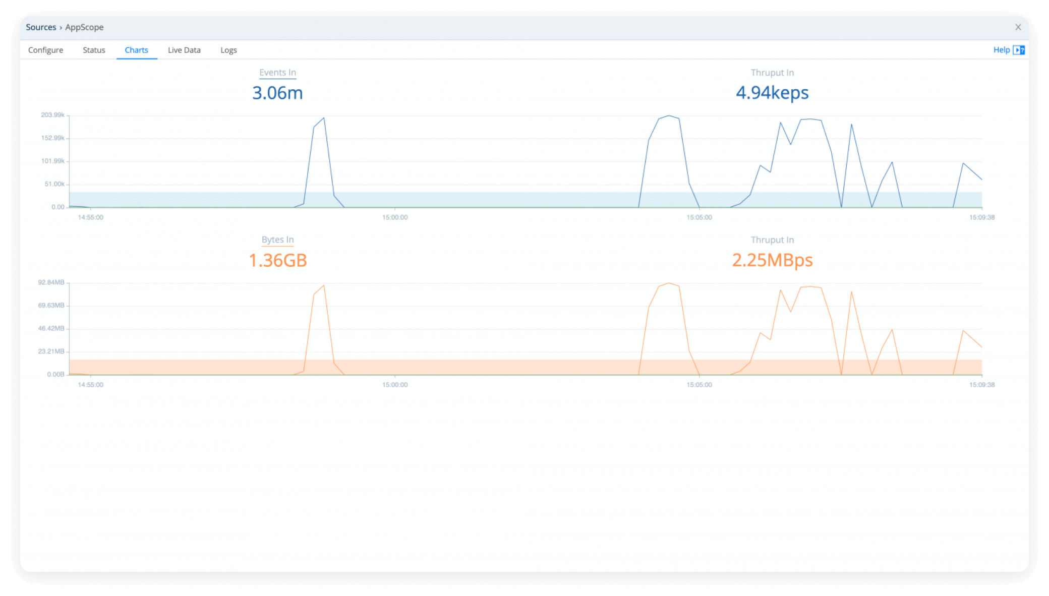 Observability-Engineers