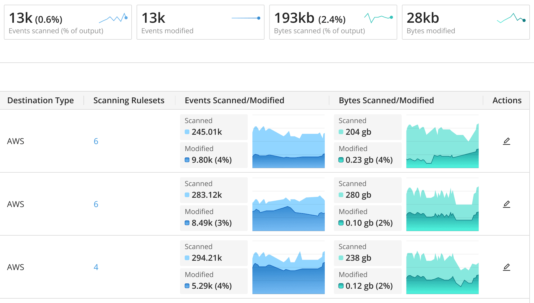 Cribl Guard Cribl Guard
