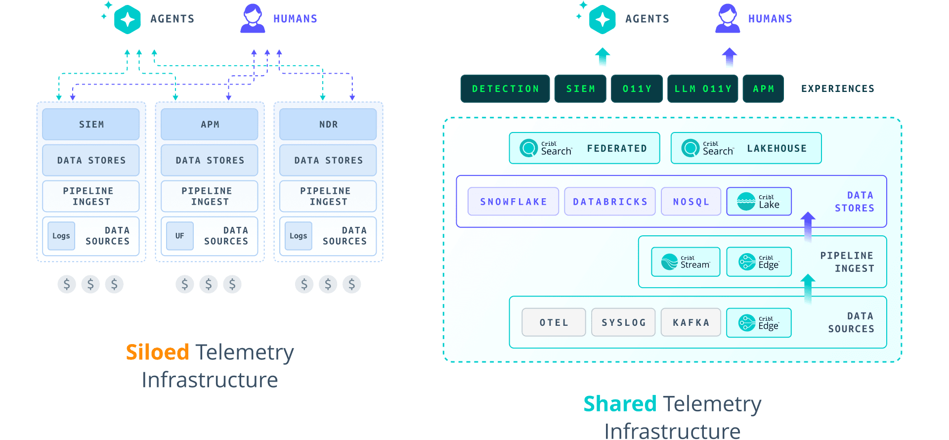 Products Apps - Diagram - Image